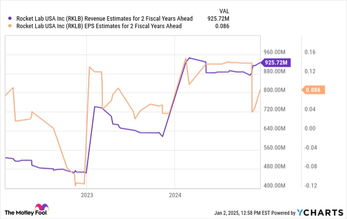 Rocket Lab's 361% Soar: Why Skeptics Are Now Bullish on RKLB